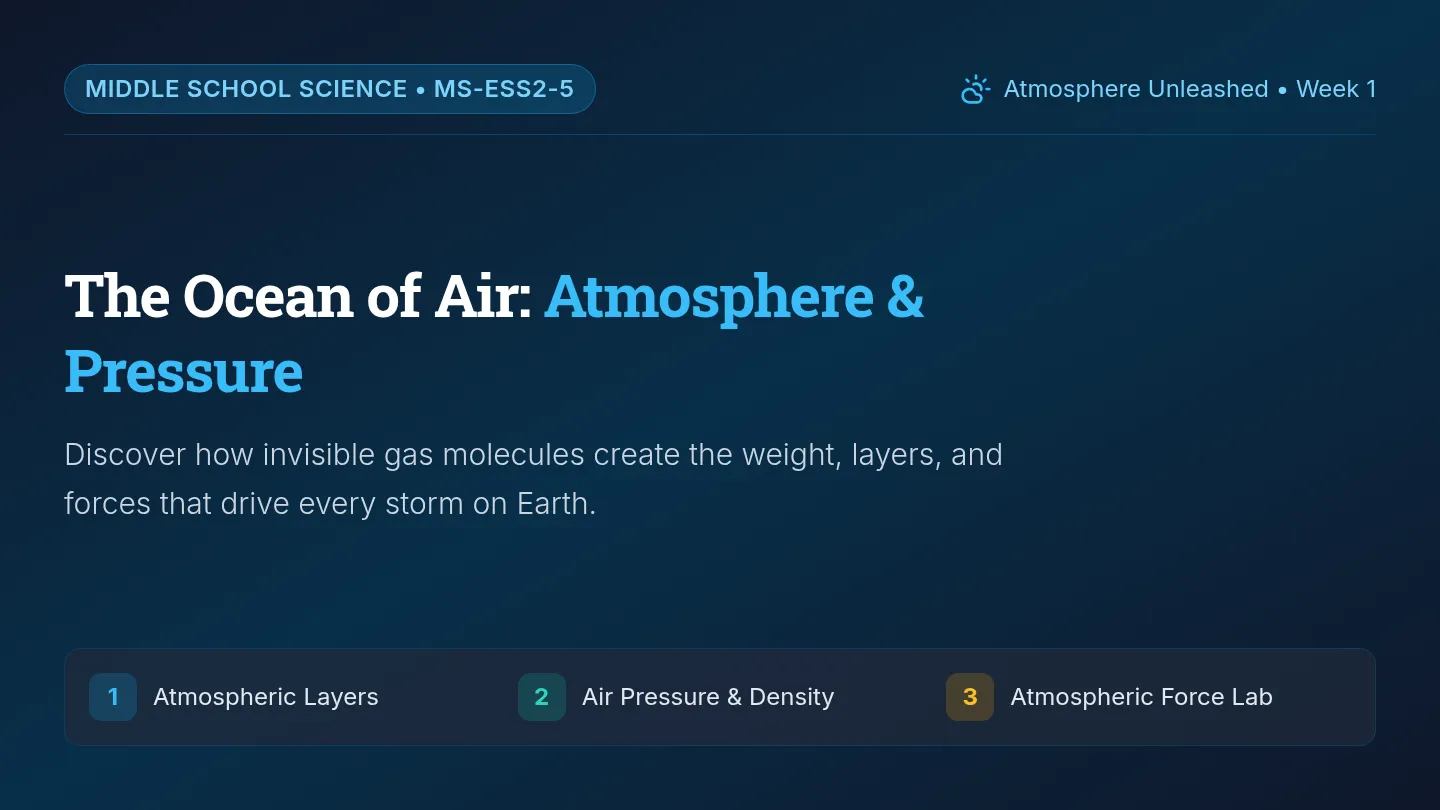 Atmosphere Dynamics Slides