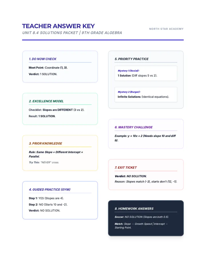 Systems Solutions Answer Key