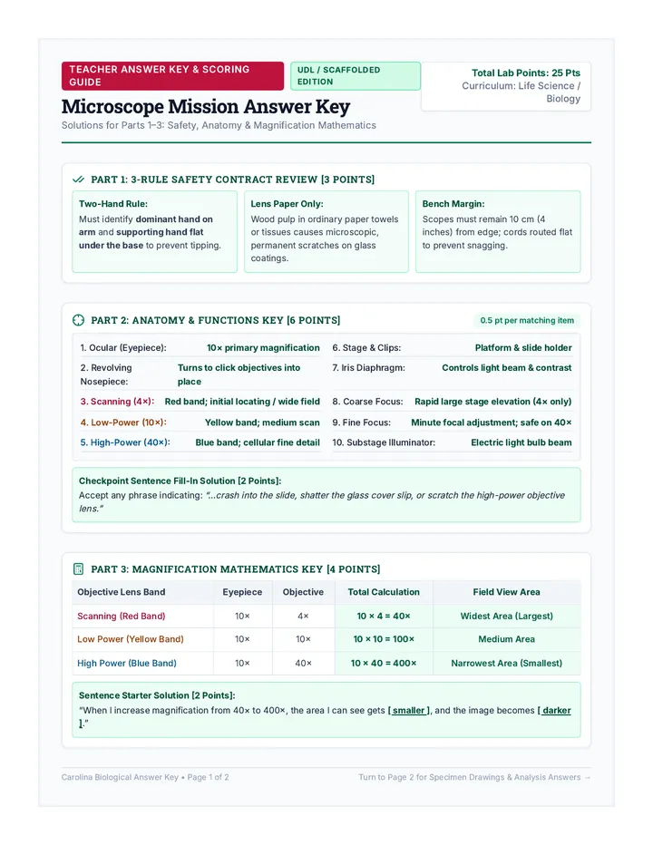 Microscope Mission Answer Key