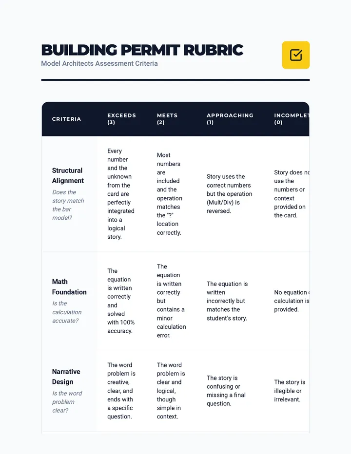 Model Architects Rubric