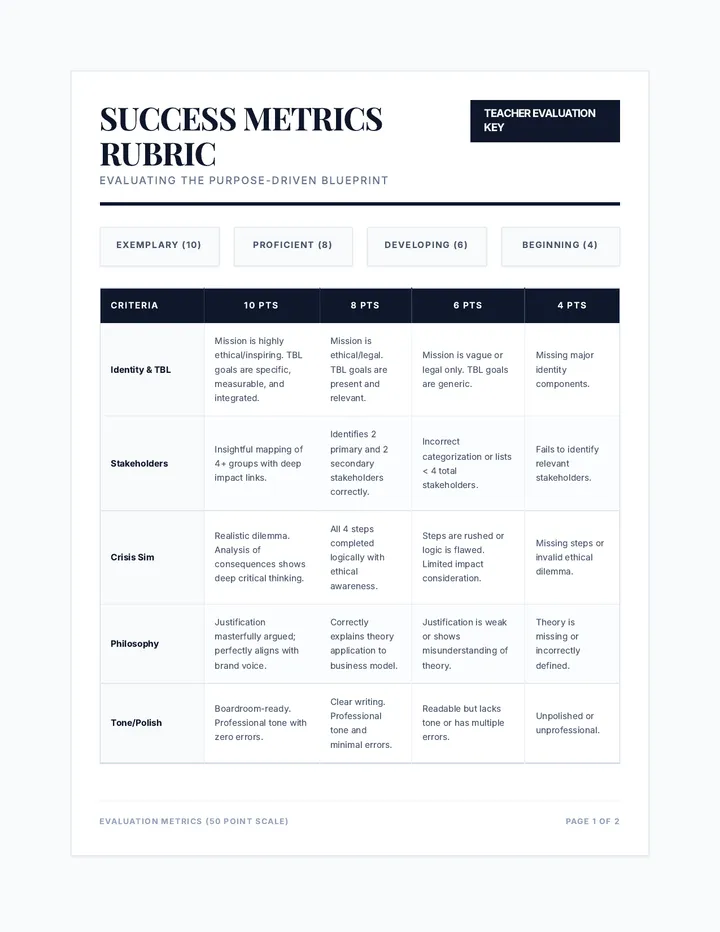 Blueprint Success Rubric Teacher Resource