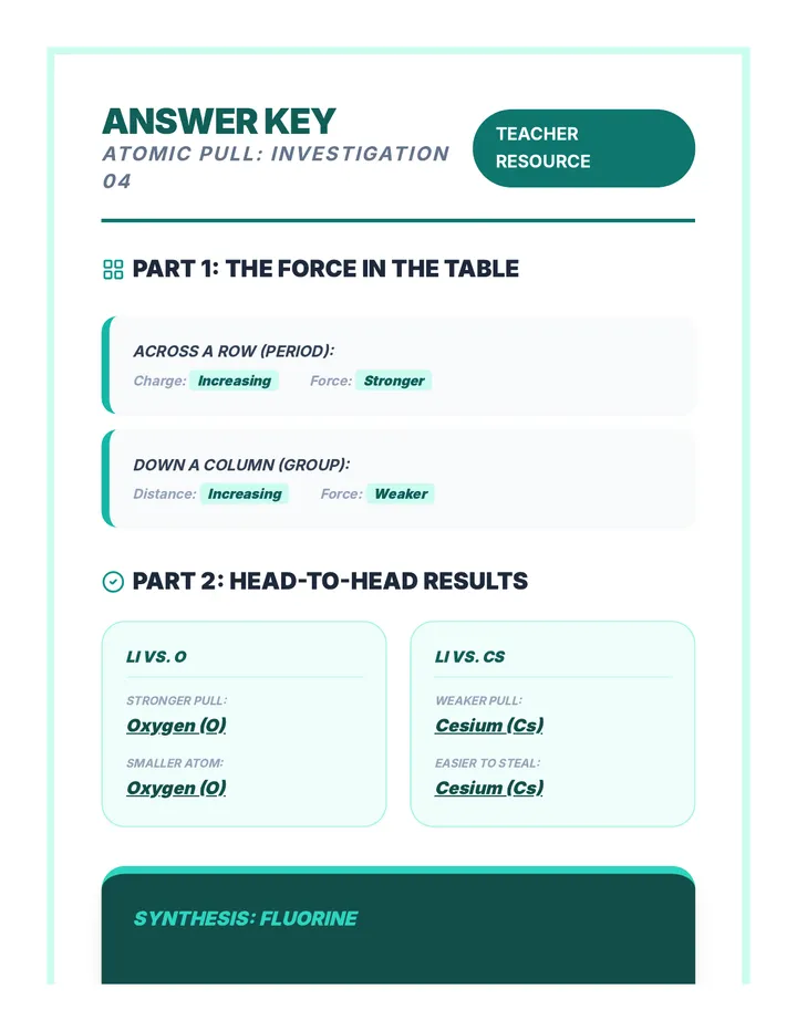Atomic Pull Answer Key