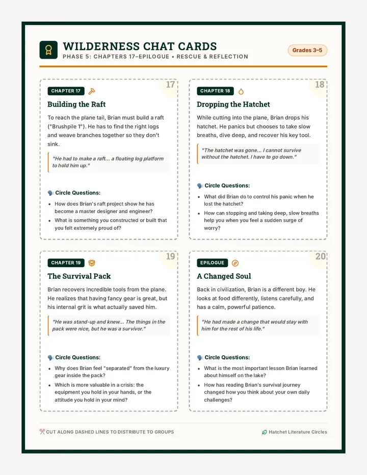 Rescue Reflection Discussion Cards