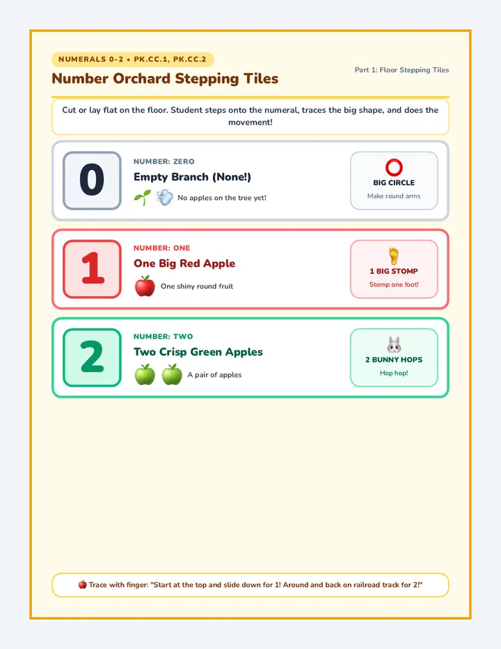 Number Orchard Stepping Tiles