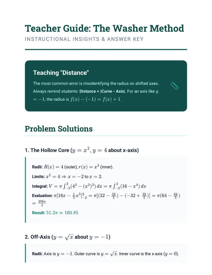 Washer Method Teacher Guide