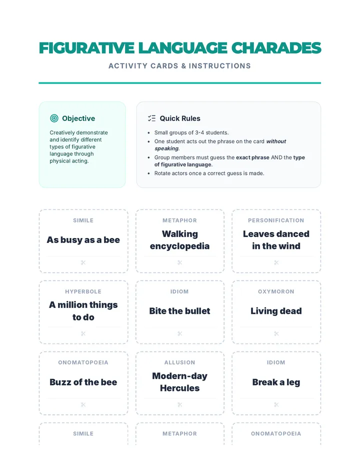 Figurative Language Charades Activity