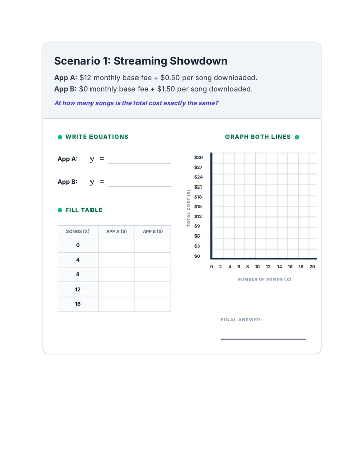 Scenario Showdown Worksheet