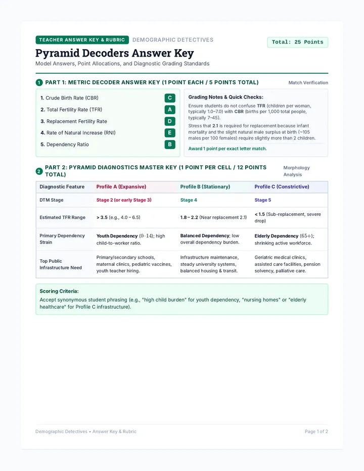 Pyramid Decoders Answer Key