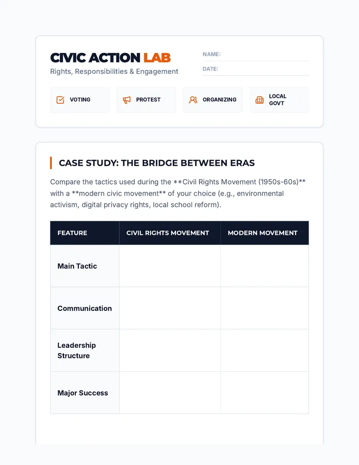 Civic Action Lab Worksheet
