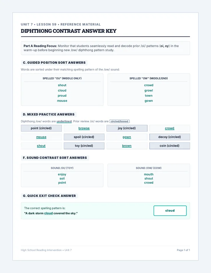 Diphthong Contrast Answer Key