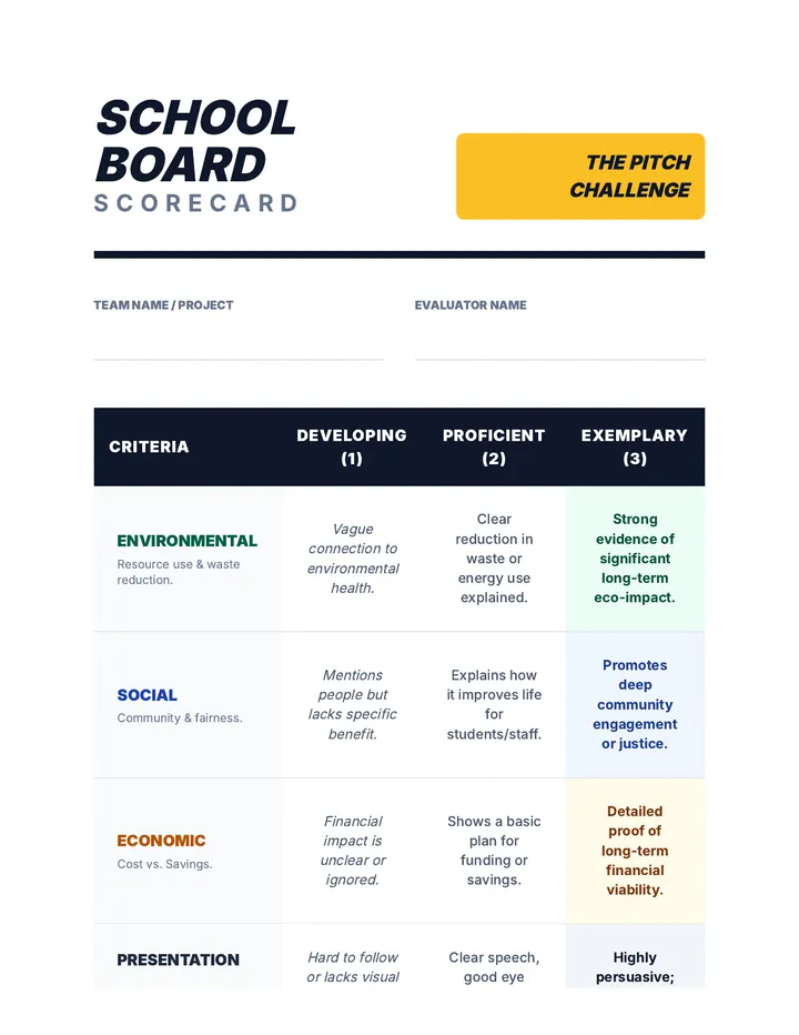 Pitch Presentation Rubric