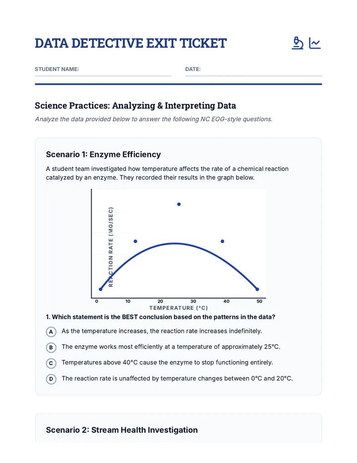Data Detective Exit Ticket
