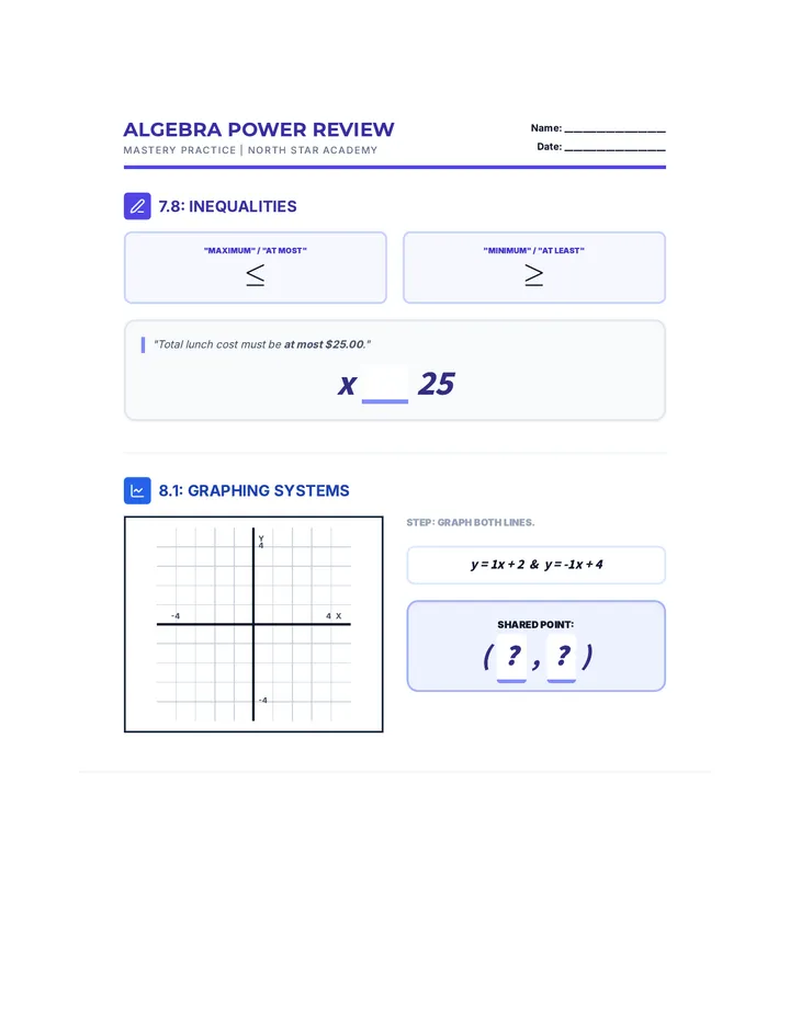 Algebra Power Review Worksheet