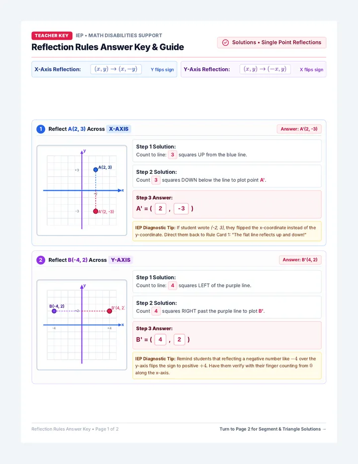 Reflection Rules Answer Key