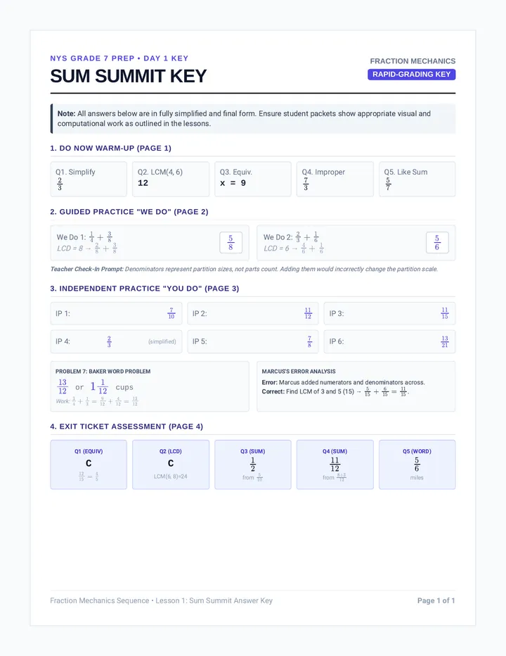 Sum Summit Answer Key