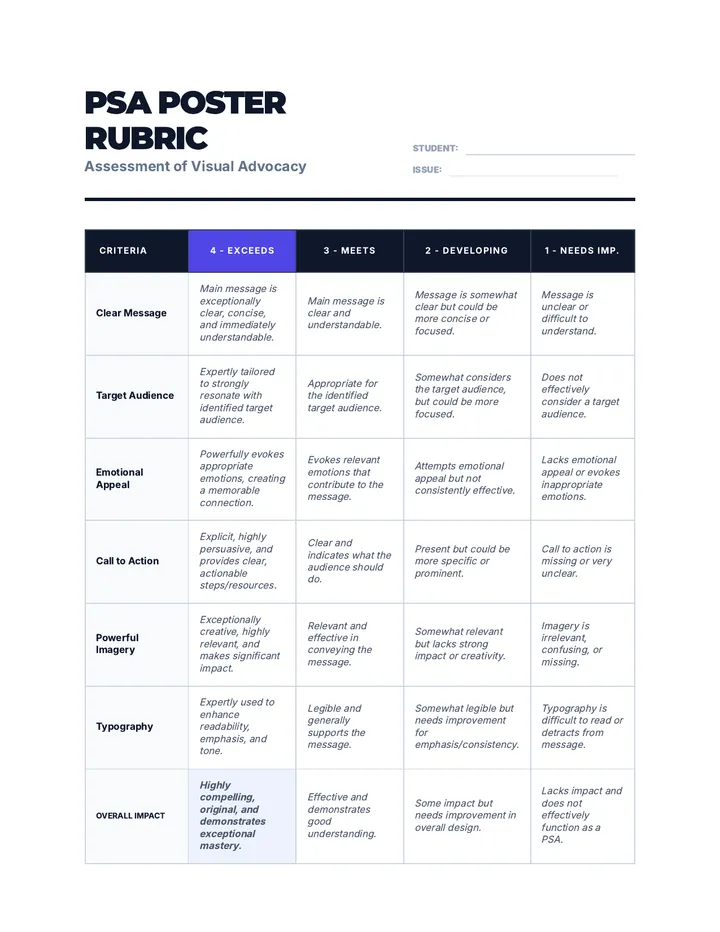 PSA Poster Rubric