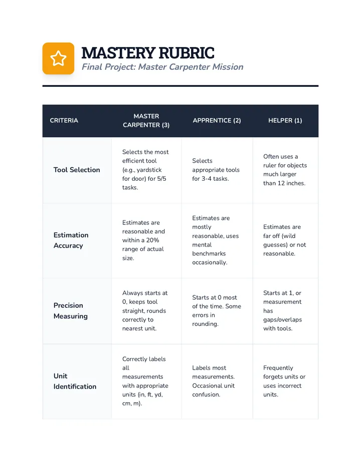 Mastery Rubric Teacher Assessment