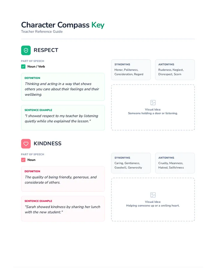 Character Compass Key