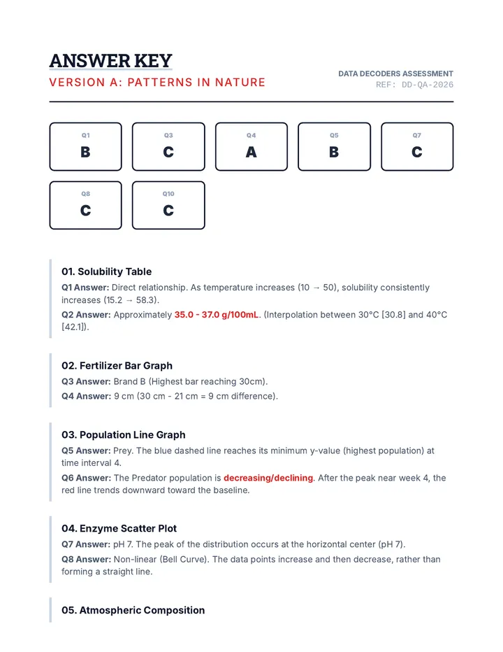 Data Decoders Key A