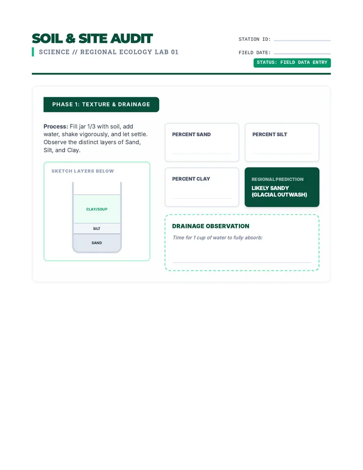 Garden Audit Worksheet
