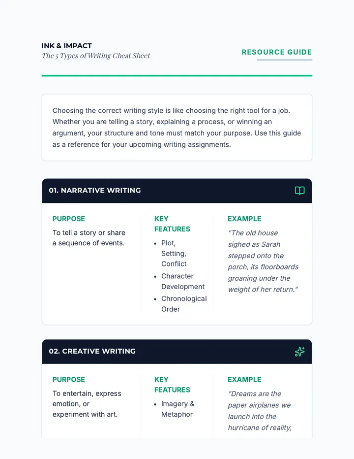 Ink and Impact Cheat Sheet