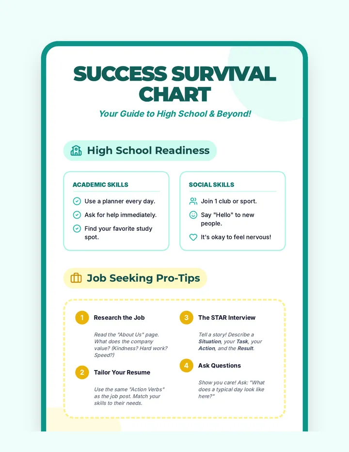 Success Survival Chart