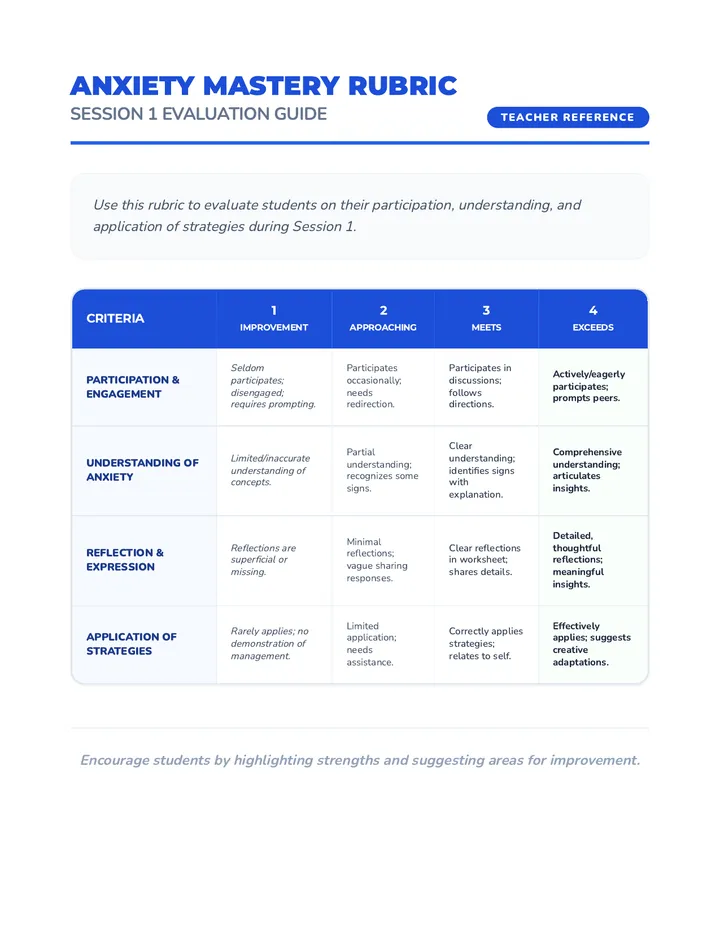Anxiety Assessment Rubric