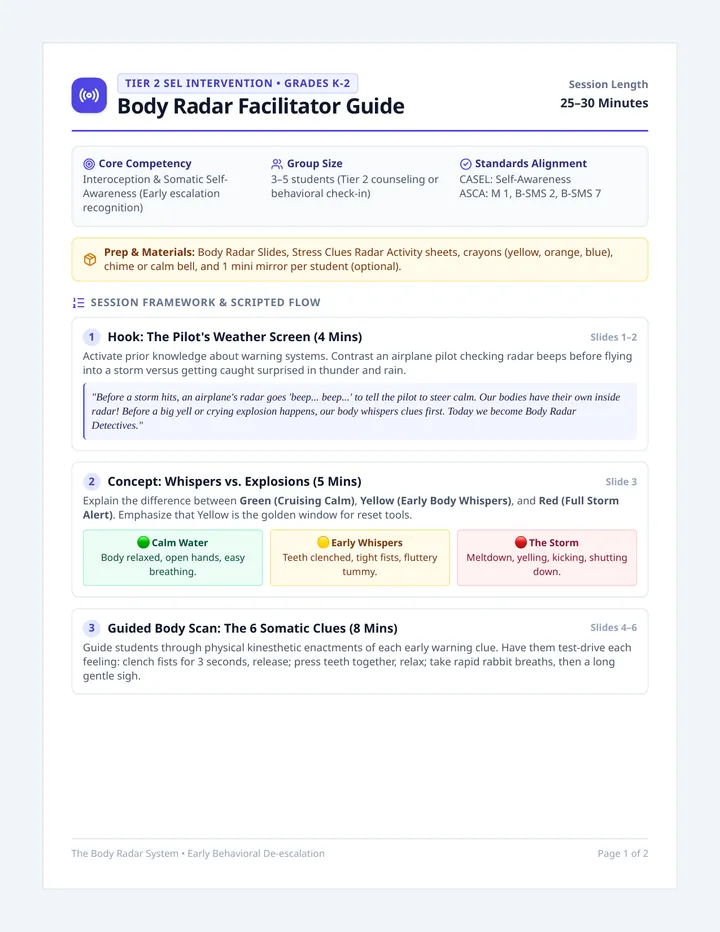 Body Radar Facilitator Guide