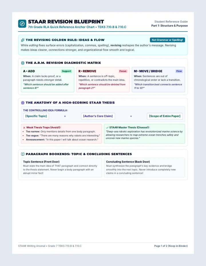 Revision Recon Handout