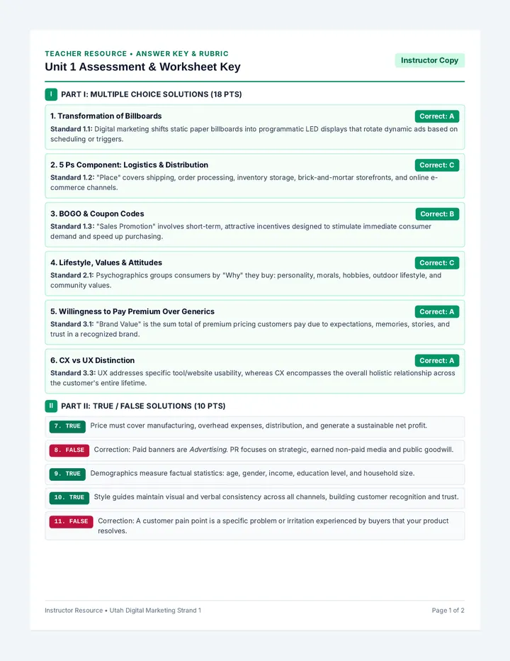 Unit Mastery Answer Key