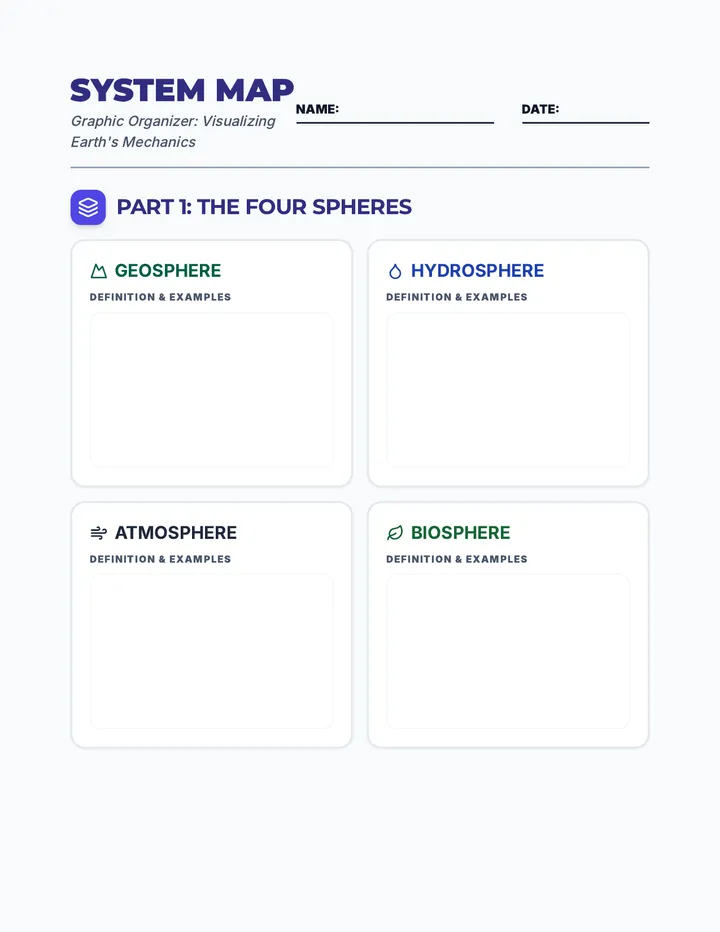System Map Graphic Organizer