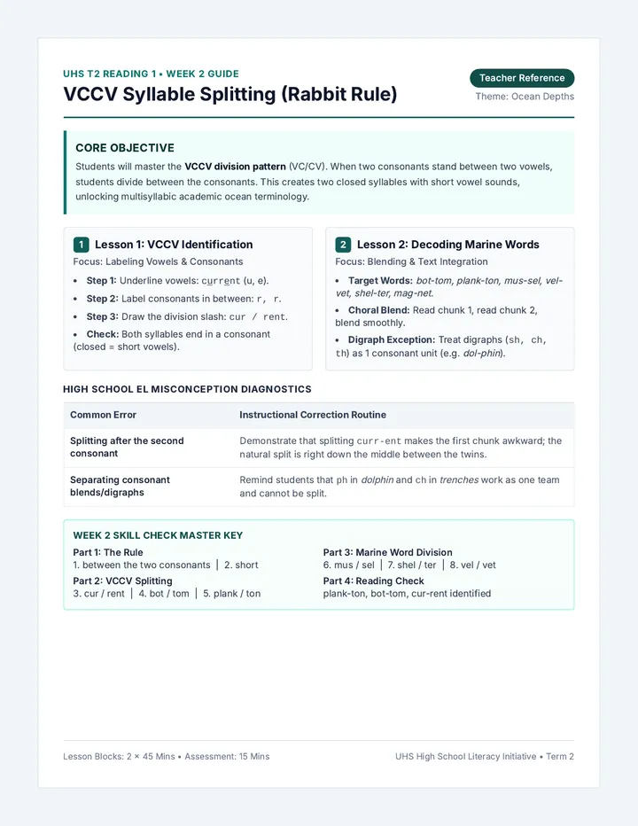 VCCV Splitting Teacher Guide