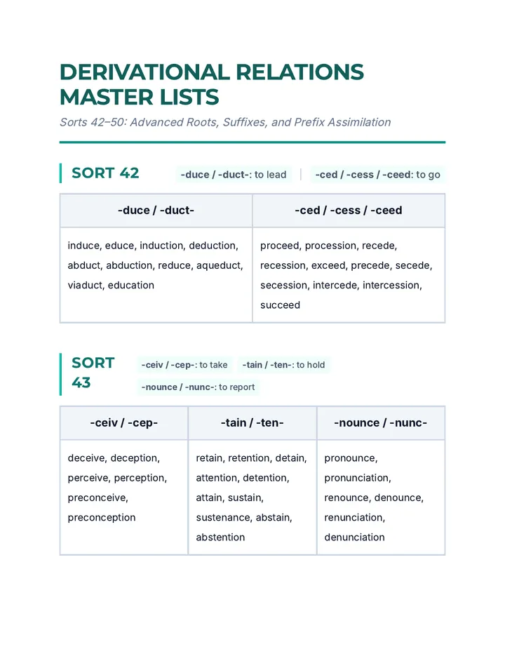 Derivational Word Lists Reference
