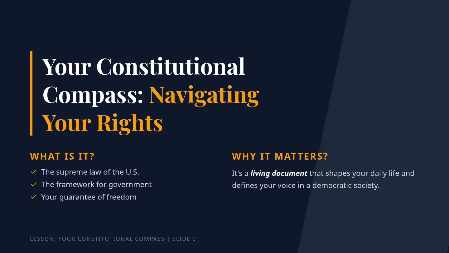Your Constitutional Compass Slide Deck
