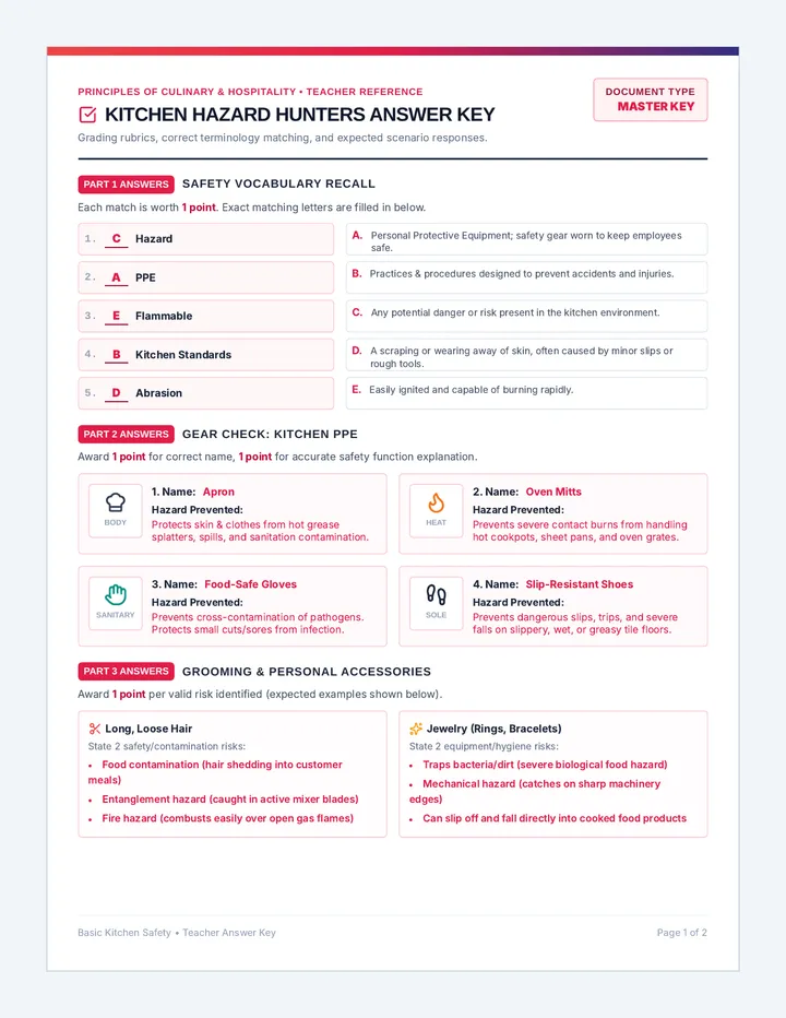 Kitchen Hazard Hunters Answer Key