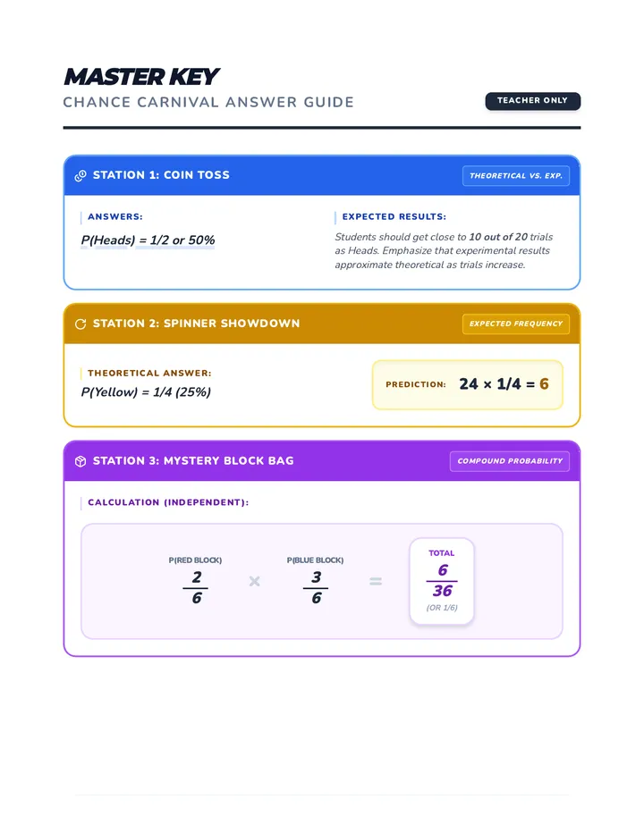 Carnival Master Key Answer Guide