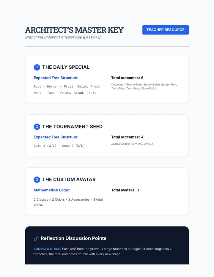 Branching Blueprint Answer Key