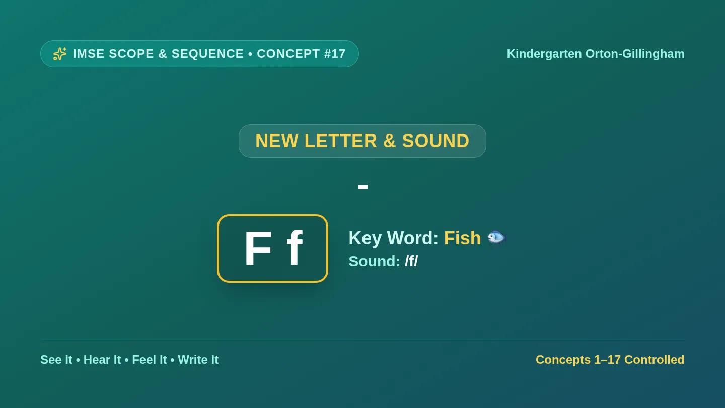 Fish Fin Phonics Slides