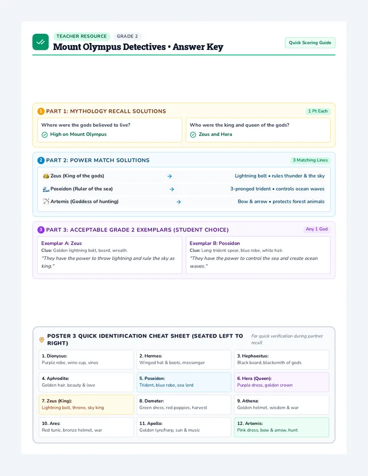 Olympian Spotter Answer Key