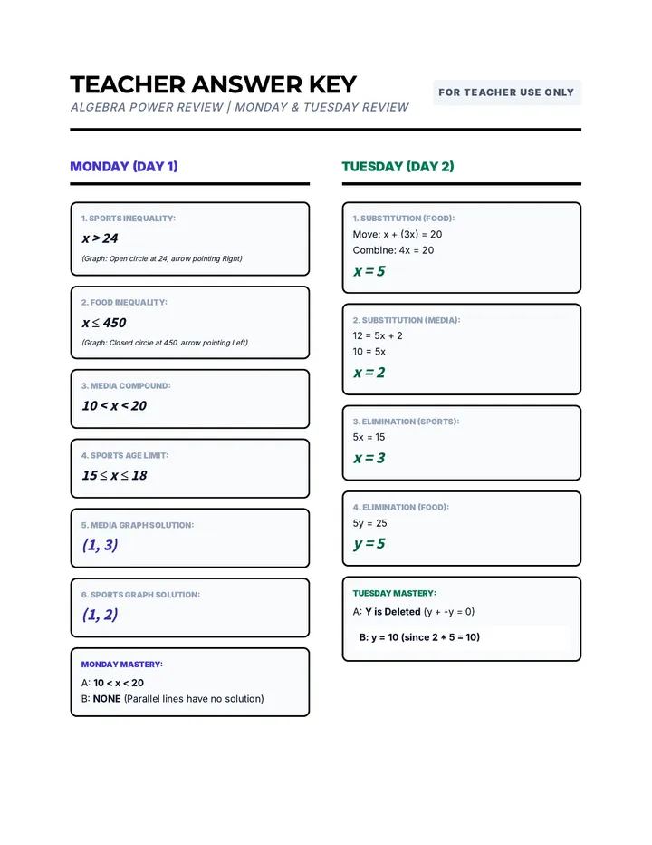 Algebra Power Review Answer Key