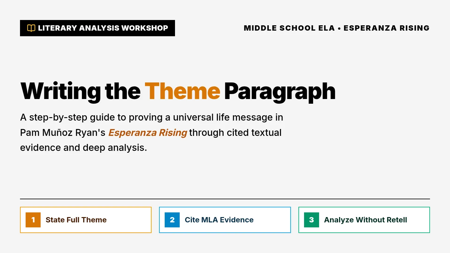 Theme Paragraph Slides