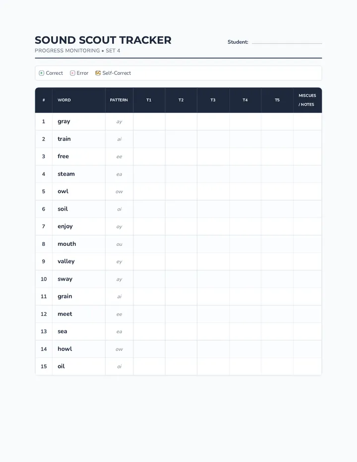 Sound Scout Tracker Set 4