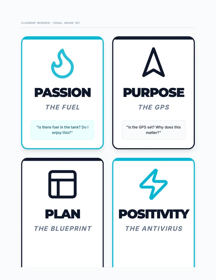 Mastery Visual Anchors Posters