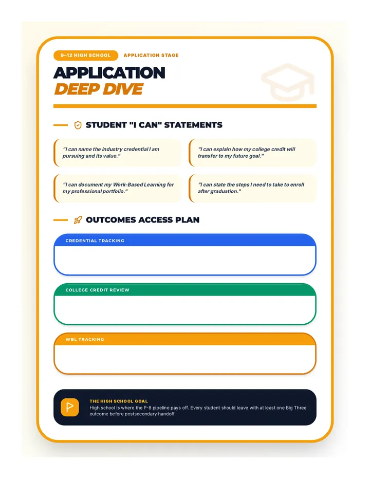 High School Deep Dive Guide
