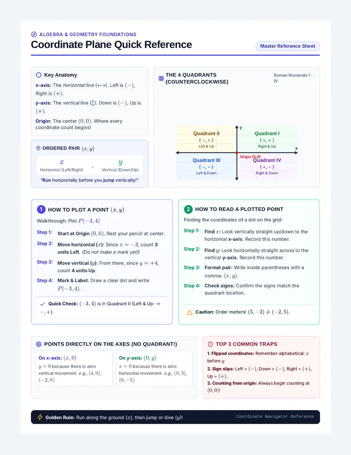Grid Navigator Reference Sheet