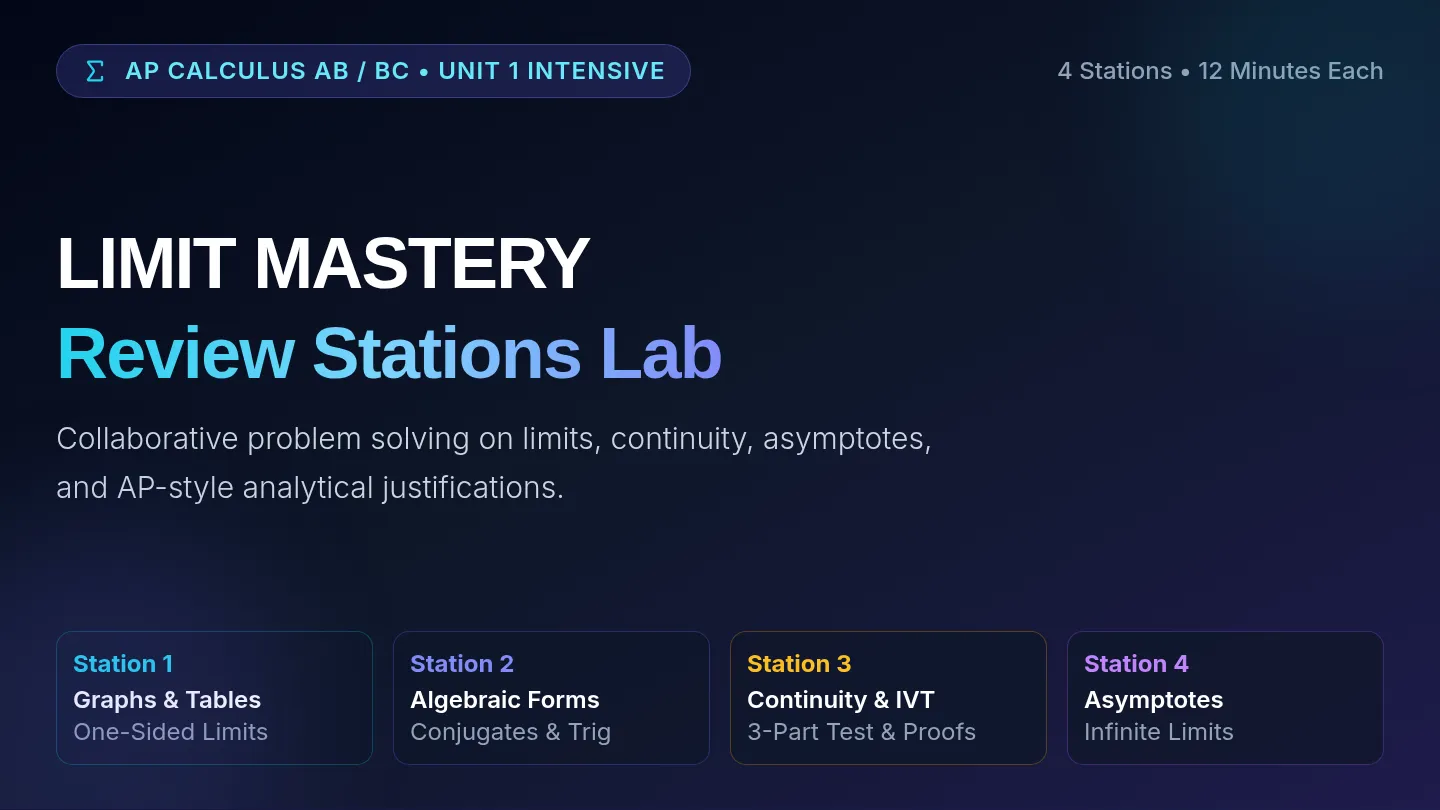 Limit Mastery Station Slides
