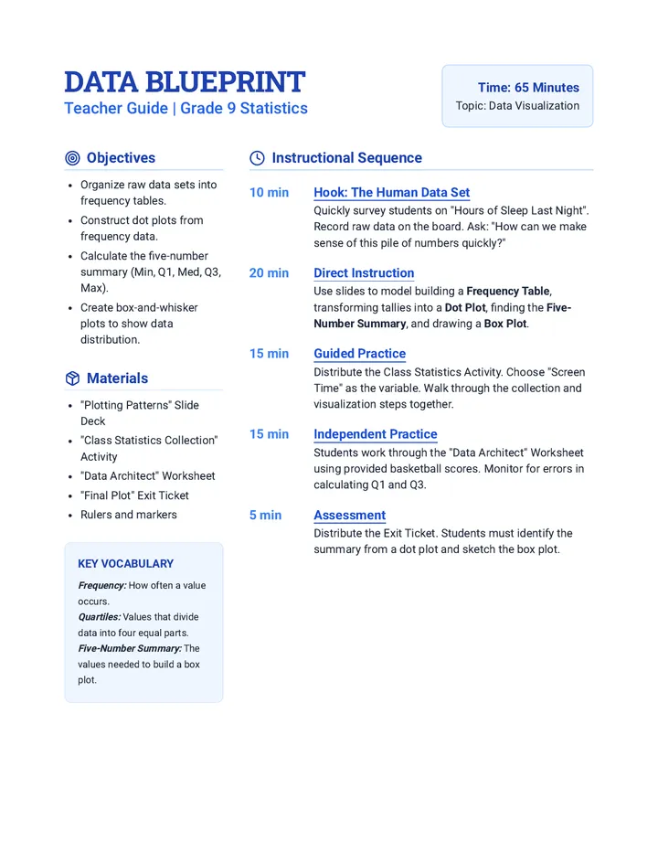 Data Blueprint Teacher Guide