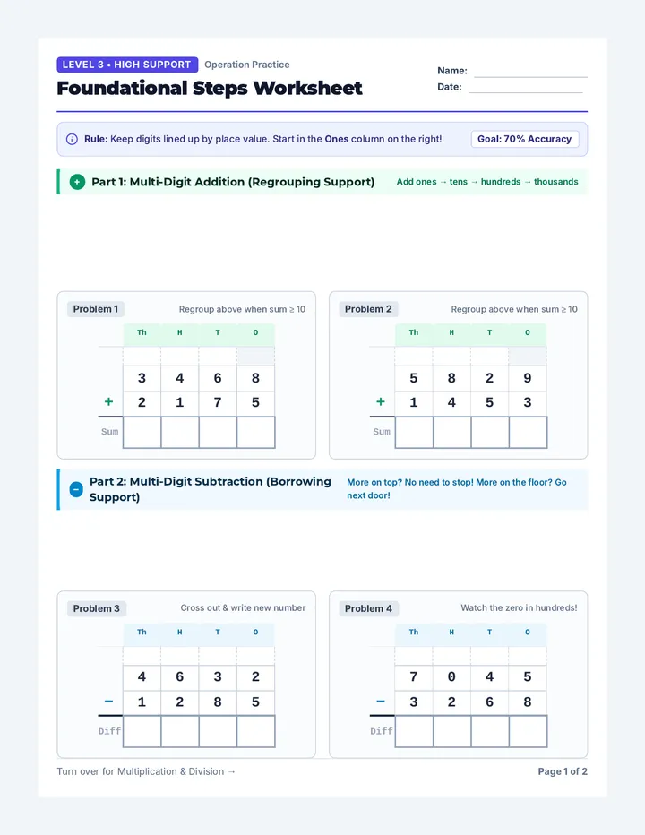 Foundational Steps Worksheet