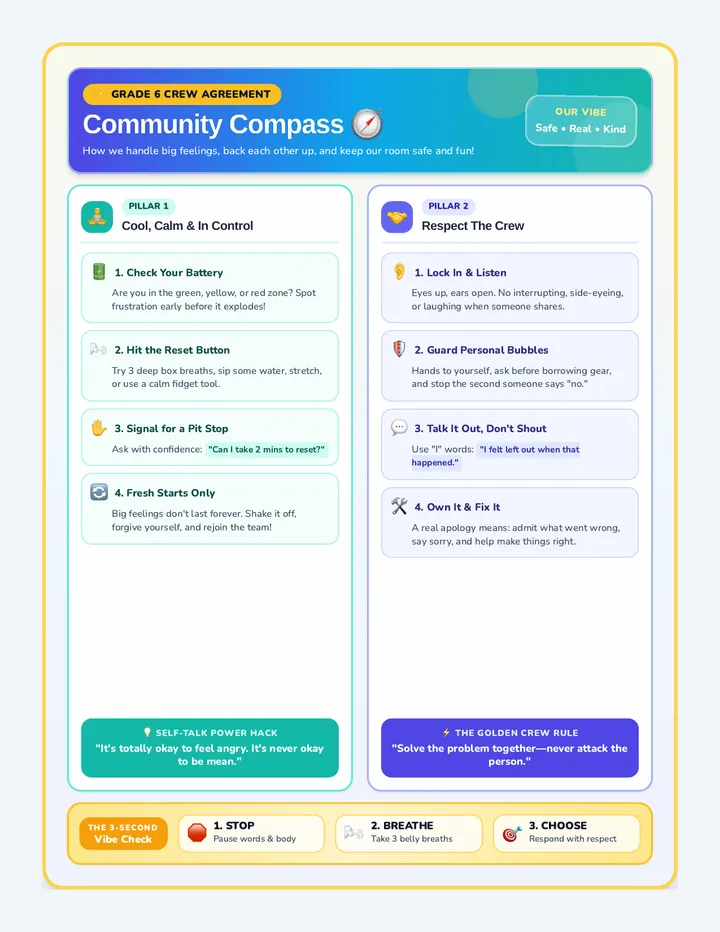 Community Compass Poster