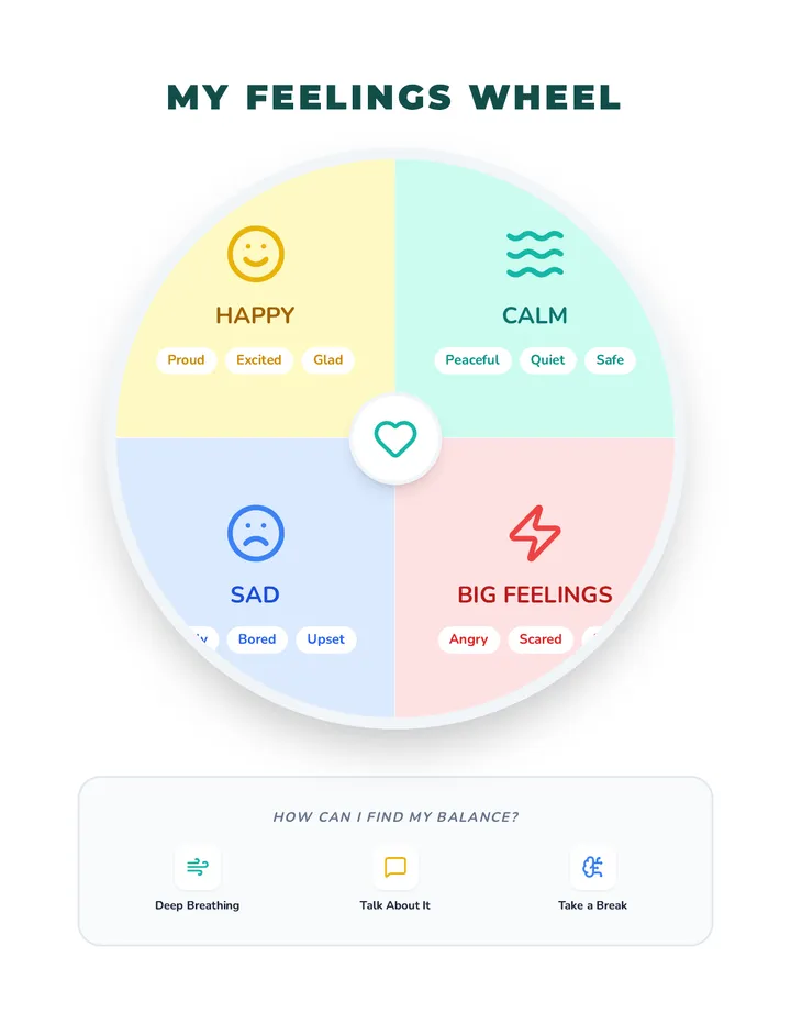 Feelings Wheel Poster Reference